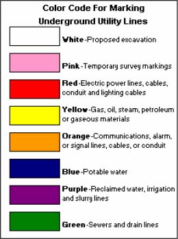 PA 1 Temporary Marking Color Chart